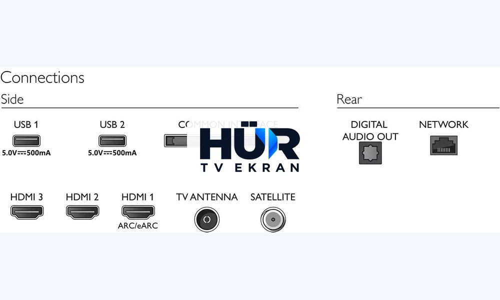 Philips 43PUS7607