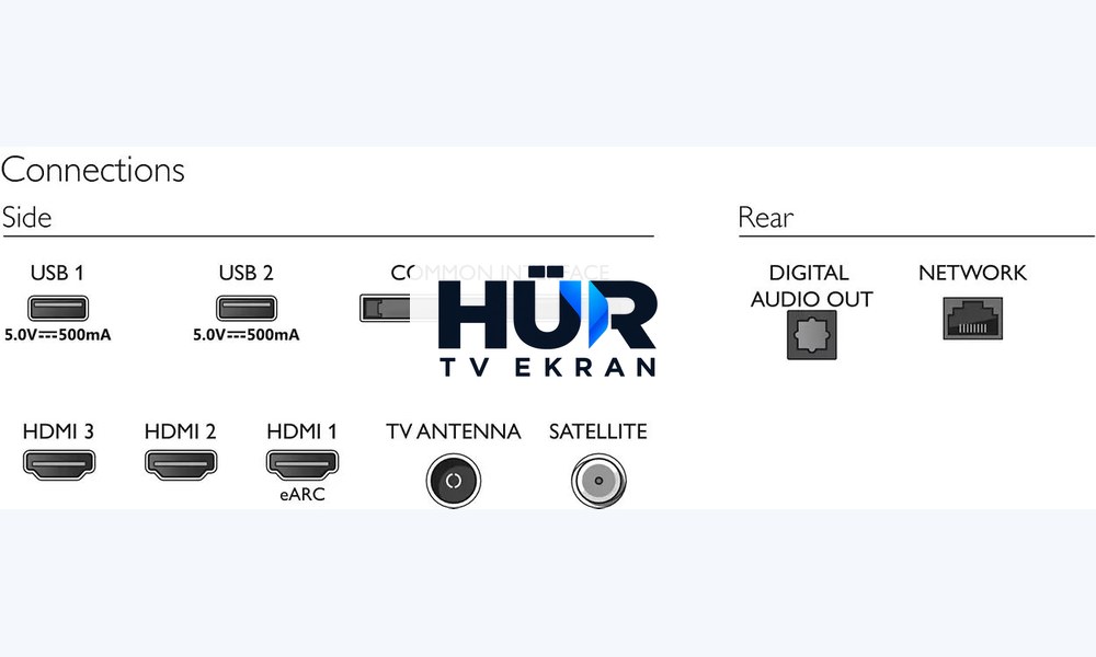 Philips 43PUS7608
